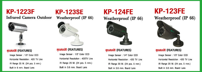 cctv kenpro infrared fujiko