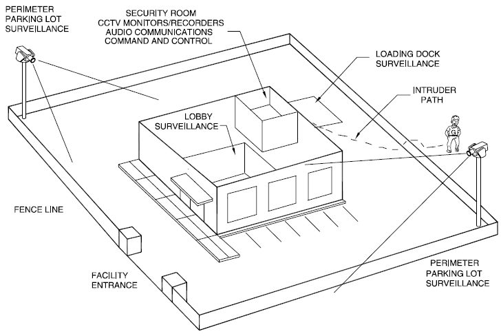 Video’s Critical Role in the Security Plan Video’s Critical Role in the Security Plan
