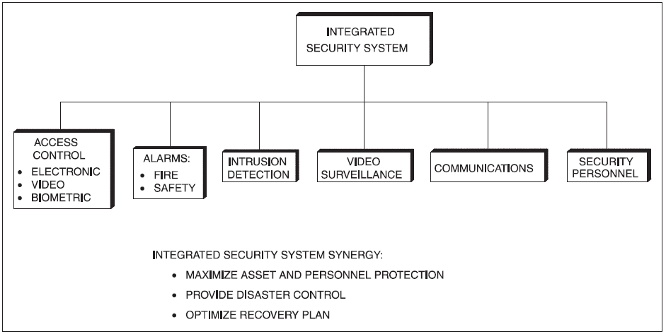 Video’s Critical Role in the Security Plan Video’s Critical Role in the Security Plan