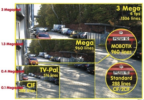  กล้องวงจรปิดแบบไร้สาย (Wireless Security Camera ) 