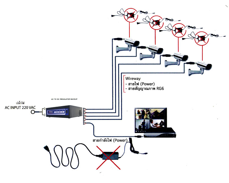 UPS for CCTV