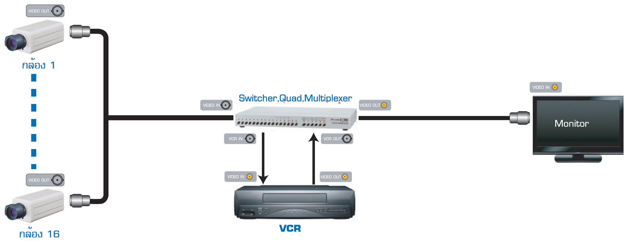 CCTV IP CAMERA