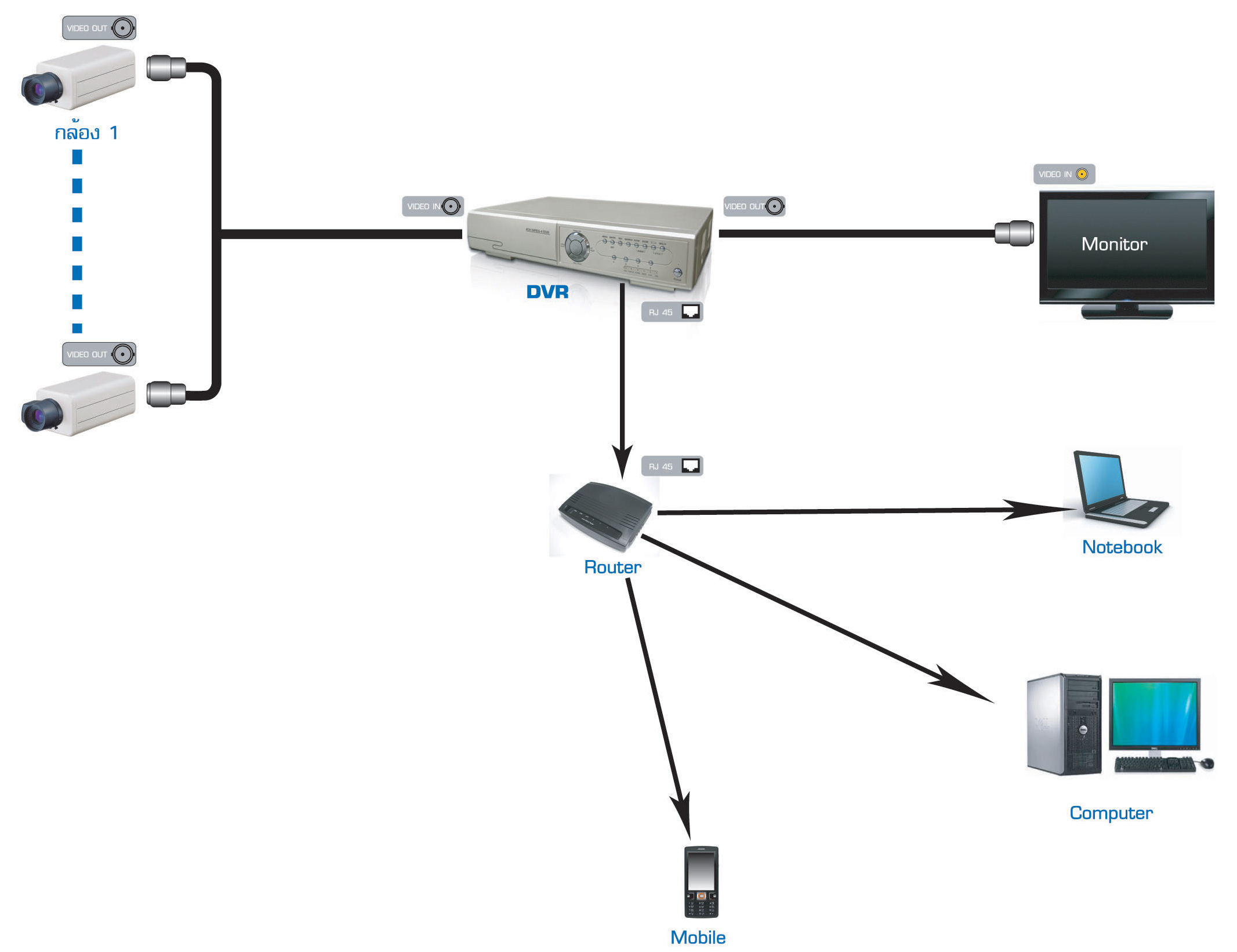 CCTV IP CAMERA