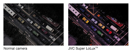 JVC LoLux Technology
