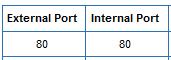 Port Forwarding ทำเองไม่ยาก Port Forwarding ทำเองไม่ยาก