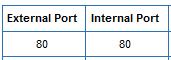 Port Forwarding ทำเองไม่ยาก