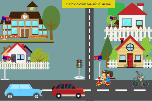 การรักษาความปลอดภัยเกี่ยวกับสถานที่ CCTV การรักษาความปลอดภัยเกี่ยวกับสถานที่