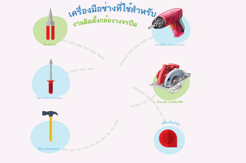 เครื่องมือช่างที่ใช้สำหรับงานติดตั้งกล้องวงจรปิด