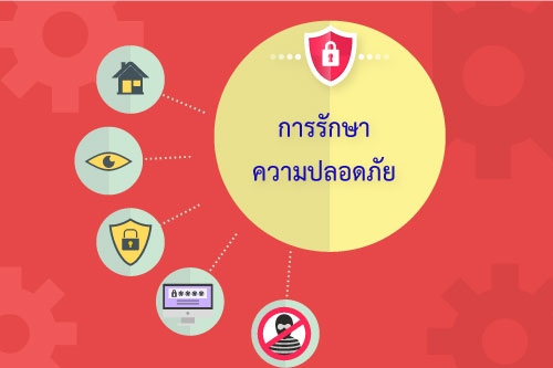 การรักษาความปลอดภัย CCTV การรักษาความปลอดภัย