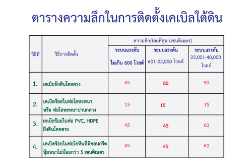 กฎการเดินสายและติดตั้งอุปกรณ์ไฟฟ้าในงานติดตั้งกล้องวงจรปิด กฎการเดินสายและติดตั้งอุปกรณ์ไฟฟ้าในงานติดตั้งกล้องวงจรปิด