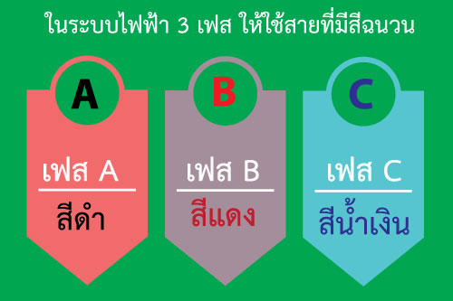 กฎการเดินสายและติดตั้งอุปกรณ์ไฟฟ้าในงานติดตั้งกล้องวงจรปิด