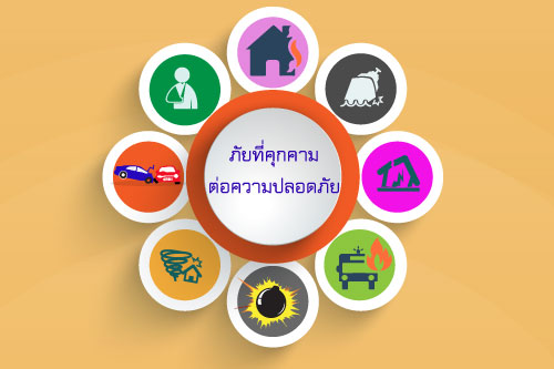 การรักษาความปลอดภัย CCTV การรักษาความปลอดภัย