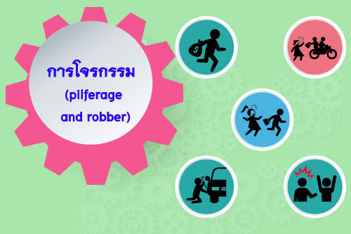 ความรู้เรื่องภัยที่เกิดจากการกระทำของคนโดยตั้งใจและการป้องกันCCTV ความรู้เรื่องภัยที่เกิดจากการกระทำของคนโดยตั้งใจและการป้องกัน