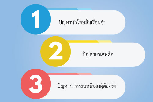 การบริหารเรือนจำและทัณฑสถาน การบริหารเรือนจำและทัณฑสถาน
