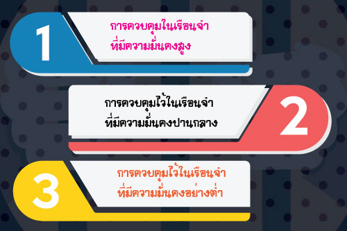 การปฏิบัติต่อผู้ต้องขัง การปฏิบัติต่อผู้ต้องขัง