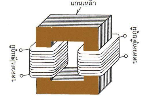 cctv                เครื่องมือและอุปกรณ์ต่างๆ ของระบบไฟฟ้า