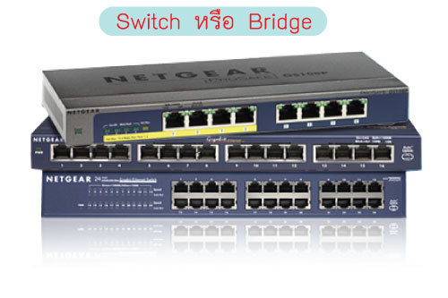cctv OSI Stack กับอุปกรณ์เน็ตเวิร์ก cctv OSI Stack กับอุปกรณ์เน็ตเวิร์ก