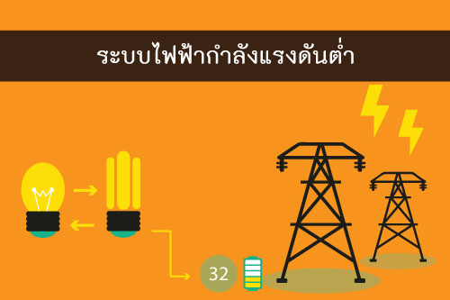 ระบบไฟฟ้ากำลังแรงดันต่ำ ระบบไฟฟ้ากำลังแรงดันต่ำ