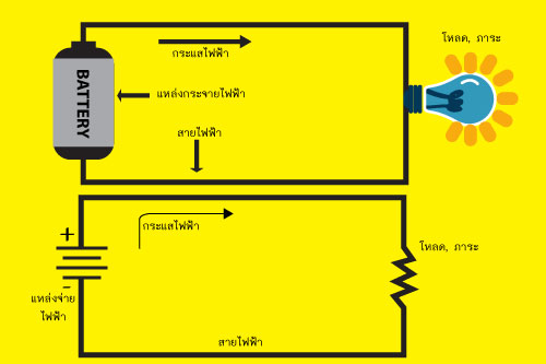 cctv                เลือกซื้อ กล้องวงจรปิดราคาถูก กับความสำคัญของสัญลักษณ์ในงานช่างเทคนิค