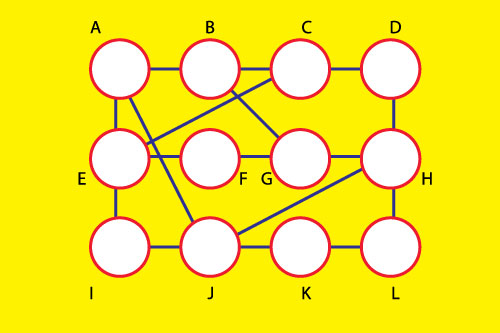 cctv หน้าที่ Router คืออะไร ?/></a></p>
<p>ประเภทต่าง ๆ ของ Routing Algorithm</p>
<p>Routing algorithm นั้นอาจจะแบ่งตาม routing protocol หรืออาจแบ่งตามกลไกการทำงานของ routing algorithm เราจะแบ่งประเภทของ routing algorithm ออกเป็น 2 ประเภท คือ Interior routing protocol และ exterior routing protocol แต่ที่มักพบเห็นใช้งานกันบ่อย ๆ ก็ได้แก่ </p>
<p> </p>
<p>- Interior Routing Protocol โดยมักใช้กับเครือข่ายที่มีขนาดเล็กที่มีเครือข่ายขนาดย่อยเชื่อมต่อเป็นสมาชิกอยู่ ใช้เป็นเส้นทางการติดต่อแลกเปลี่ยนข้อมูลภายในกลุ่มสมาชิกด้วยกัน
- Distance-vector Routing Protocol ลักษณะที่สำคัญของการติดต่อ คือในแต่ละ Router จะมีข้อมูล routing table เอาไว้พิจารณาเส้นทางการส่งข้อมูล โดยพิจารณาจากระยะทางที่ข้อมูลจะไปถึงปลายทางเป็นหลัก การใช้งานแบบ Distance-vector เหมาะกับเครือข่ายที่มีขนาดไม่ใหญ่มาก และมีการเชื่อมต่อที่ไม่ซับซ้อนเกินไป
- Link-state Routing Protocol ลักษณะของการทำงานคือ Router จะ Broadcast ข้อมูลเชื่อมต่อของเครือข่ายตนเองไปให้ Router อื่น ๆ ทราบ ข้อมูลนี้เรียกว่า Link-state ซึ่งเกิดจากการคำนวณ Router ที่จะคำนวณค่าในการเชื่อมต่อโดยพิจารณา Router ของตนเองเป็นหลักในการสร้าง routing table ขึ้นมา ข้อมูลที่ส่งออกไปในเครือข่ายจะเป็นข้อมูลที่บอกว่ามีการเชื่อมต่ออยู่กับเครือข่ายใดอย่างไร และเส้นทางการส่งข้อมูลที่ดีที่สุดของตนเองเป็นอย่างไร กรณีที่มีการเปลี่ยนแปลงภายในเครือข่าย เช่น บางวงจรเชื่อมโยงล่มไปก็จะมีการส่งข้อมูลเฉพาะที่มีการเปลี่ยนแปลงไปให้ ซึ่งมีขนาดไม่ใหญ่มาก
- Exterior Routing Protocol เครือข่ายภายในต้องการเชื่อมต่อเข้ากับเครือข่ายหลักภายนอกและออกสู่ อินเตอร์เน็ต จะมีการเชื่อมต่อกันแบบ Exterior Routing Protocol การแลกเปลี่ยนข้อมูลระหว่างเครือข่ายเพื่อให้ Router หลัก ๆ ในอินเตอร์เน็ตเรียนรู้เส้นทางในการติดต่อส่งข้อมูล ถ้าเครือข่ายหลักและเครือข่ายบริวารจะต้องส่งข้อมูล routing table ออกไปให้กับ Router ทุกตัวในอินเตอร์เน็ตแล้ว ก็จะทำให้ช่องสัญญาณที่มีอยู่ไม่เพียงพอและเป็นวิธีการที่ไม่ถูกต้อง ซึ่งทำให้เครือข่ายติดขัดได้ บางแห่งเรียกโปรโตคอล Exterior Routing Protocol ว่า Interdomain Routing Protocol
</p>
<p> โปรโตคอล RIP (Routing Information Protocol) ได้ถูกพัฒนาขึ้นมาถูกปรับปรุงมีกลไกในการพิจารณาเส้นทางการส่งข้อมูลแบบ Distance-vector เป็นการใช้งานแบบ Intradomain จะมีการส่งข้อมูลสถานะของเครือข่ายและข้อมูล routing table ทุก 30 วินาที เหมาะกับการเชื่อมโยงเครือข่ายที่มีขนาดไม่ใหญ่มากและไม่ซับซ้อน ในปัจจุบันยังมีการใช้งานโปรโตคอล RIP กันอย่างแพร่หลาย สามานำไปงานได้ง่าย และมีอุปกรณ์ Router แทบทุกยี่ห้อรองรับ</p>
<p> โปรโตคอล IGRP (Interior Gateway Routing Protocol) ในอดีตเครือข่ายอินเตอร์ อุปกรณ์ Router ที่ใช้เชื่อมต่อกันในเครือข่ายจะใช้โปรโตคอล IGRP ในการติดต่อแลกเปลี่ยนข้อมูล ซึ่งเส้นทางการส่งผ่านข้อมูลกับตัวโปรโตคอลจะใช้วิธิพิจารณาเส้นทางข้อมูลแบบ Distance-vector Protocol แต่มีการพิจารณาพารามิเตอร์หรือปัจจัยอื่น ๆ อีกหลาบอย่าง เช่น ขนาดของช่องสัญญาณที่เชื่อมต่ออยู่ จำนวน delay ที่เกิดในช่องสัญญาณนั้น จำนวน load หรือความหนาแน่นของช่องสัญญาณ ความเชื่อถือได้ของช่องสัญญาณว่าไม่เกิดปัญหาวงจรล่มบ่อยครั้ง การพิจารณาปัจจัยอื่น ๆ ในการตัดสินใจส่งผ่านข้อมูลแล้ว จะเห็นว่าโปรโตคอลมีความสามารถดีกว่าและยืดหยุ่นกว่าโปรโตคอล RIP</p>
<p>โปรโตคอล OSPF (Open Shortest Path First) เป็นโปรโตคอลที่ใช้วิธีพิจารณาเส้นทางปละปรับปรุงสถานะแบบ Link-state มีการพัฒนาขึ้นในราวปี ค.ศ. 1989 มีคุณสมบัติเด่นคือใช้ทรัพยากรในเครือข่ายไมมาก ทำให้เครือข่ายต่าง ๆ ที่เชื่อมต่ออยู่ในอินเตอร์เน็ตหันมาใช้โปรโตคอล OSPF เพื่อเชื่อมต่อภายในเครือข่ายตนเองมากขึ้น และสามารถรองรับกับเครือข่ายขนาดใหญ่ ๆ ได้ดี และยังสามารถรองรับการกำหนดเครือข่ายย่อยอย่างมีประสิทธิภาพอีกด้วย</p>
<p> โปรโตคอล EGP (Exterior Gateway Protocol) เป็นโปรโตคอลแบบ Interdomain หรือ Exterior Routing Protocol ใช้ติดต่อระหว่าง Autonomous System ด้วยกันในระยะแรก ๆ สำหรับการติดต่อกับระบบเครือข่ายภายนอก มีวงจรสัญญาณเชื่อมโยงระหว่าง Router เป็นเส้นทางของการส่งผ่านข้อมูลหลัก ข้อมูลที่มีการส่งติดต่อกันมักจะเป็นข้อมูลวงจรเชื่อมโยงว่ายังมีสถานะเชื่อมต่อกันอยู่โดยไม่ขาดจากกัน แต่จะไม่ส่งข้อมูลให้กัน เรียกง่าย ๆ ว่าข้อมูลที่แจ้งถึงกันเป็นข้อมูลที่บอกว่า Packet data นั้นจะถูกส่งไปให้กับเครือข่ายเฉพาะ จึงไม่สามารถ Load Balancing ได้ในกรณีที่มีการเชื่อมวงจรอยู่หลายวงจร</p>
<p>โปรโตคอล BGP (Border Gateway Protocol) โปรโตคอล BGP จะอาศัยโปรโตคอล TCP ในการเชื่อมต่อช่องสัญญาณให้สำหรับส่งข้อมูลระหว่างโปรโตคอล BGP ด้วยกัน เหมือนกับการใช้โปรโตคอล EGP นอกจากนี้จะแจ้งการปรับปรุงสถานะของเครือข่ายและพิจารณาว่าเครือข่ายที่เชื่อมต่ออยู่นั้นยังทำงานเป็นปกติดีหรือล่มไปแล้ว ในปัจจุบันโปรโตคอล EGP ได้รับการพัฒนาปรับปรุงให้เป็น BGP-4 หรือ BGP เวอร์ชัน 4 ที่มีการใช้งานในหมู่ผู้ให้บริการอินเตอร์เน็ตรายใหญ่อย่างแพร่หลาย</p>
<p> </p>
<p> </p>
<p style= cctv หน้าที่ Router คืออะไร ?